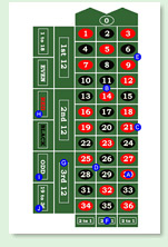 inside and outside bets in the game of roulette - table illustration